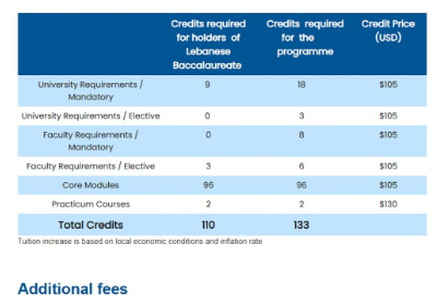 Help me with my college tuitions...